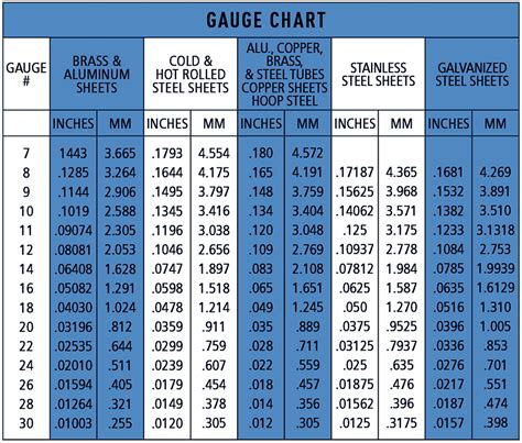 metal roofing sheet thickness|28 gauge metal roofing.